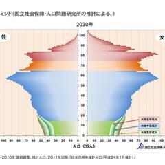 起業して10年目ですが役に立てれば