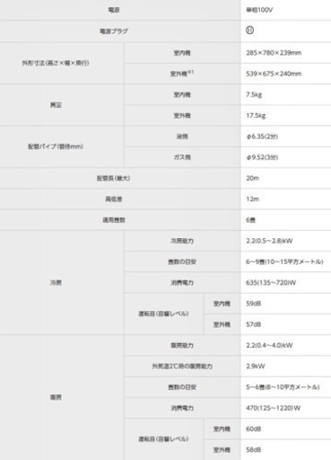 GM252【お取引中です】定価約6万円＋工事費　6か月保証付き　Panasonic　2020年製　5畳～9畳　CS-220DFR-W　