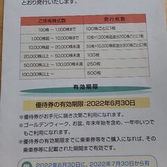 JR東海株主優待割引券1枚　※有効期限2022年6月30日の画像