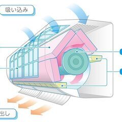 【5月満員御礼感謝価格】6月ご予約受付中!エアコン1台10500...