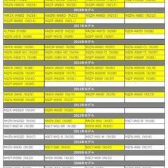 テレビキットの画像