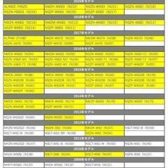 テレビキットの画像