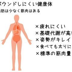 【実体験】ホットヨガ カルド(CALDO)に通って、約7㎏ダイエット成功の画像