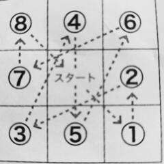 九星気学入門の画像