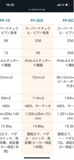 【美品/5万円値引き/専用バック、ペダル付き】Roland ローランド 電子ピアノ/ 88鍵盤 FP-30X