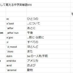 中学英単語　９７０　見て、聞いて、発音して覚える。そして、覚えた...