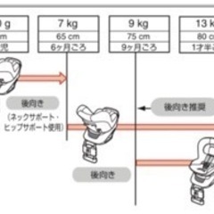 【お話中】エールべべ チャイルドシート 美品✨の画像