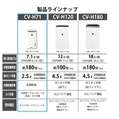 シャープ 除湿機 衣類乾燥 プラズマクラスター 7L ホワイト CV-H71-Wの画像