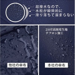 新品未開封！長傘　ワンタッチ開き 軽量 丈夫 撥水 耐風 軽量・耐風構造・超撥水の画像