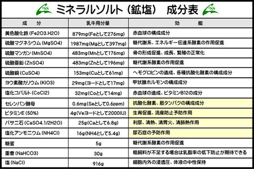 ミネラルソルト(鉱塩)◆酪農(乳牛用) 1箱(5kg×4ヶ)×60箱