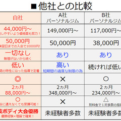 《8割以上:ぽっちゃりが苦手…》ダイエットして「婚活・恋活」大成功！ - イベント