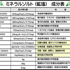 ミネラルソルト(鉱塩)◆酪農(乳牛用) ◆20kgブロック×60個の画像