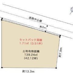 売土地★本山第一小学校★本山中学校★建築条件なし