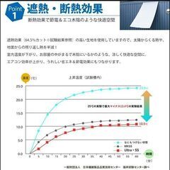 未使用★UVカット100%　サンシェード　180×180㎝　日よけシェード　タープ　ベランダ　窓　遮熱　断熱【2】の画像