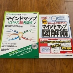 マインドマップ　