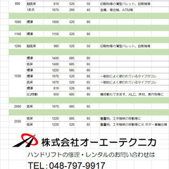 【レンタル・リース】ハンドリフト 爪ジャッキ 平台車　ハンドフォーク ハンドパレットトラック キャッチ ローリングタワー貸します - 地元のお店