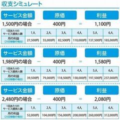 【3日で開業！】業務用セルフホワイトニングマシン&開業セットの画像
