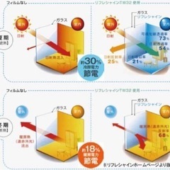 窓フィルムで暑さ対策❗️賃貸マンション・アパートでも工事可能です‼️ - 川崎市