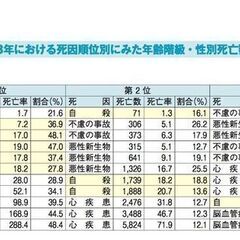 人生の価値を高める12の法則　オンライン - 友達