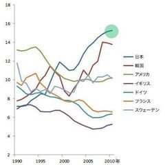人生の価値を高める12の法則　オンライン − 東京都