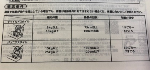 ★わんわんの車用おもちゃ、ひざ掛けお付けます！ホームクリーニング済み ジュニアシート