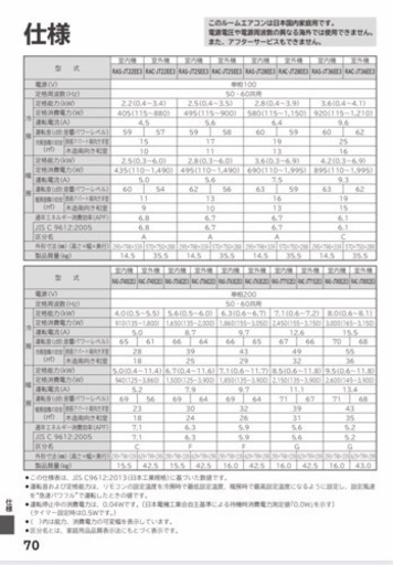 【取引決定】中古品 日立 ルームエアコン