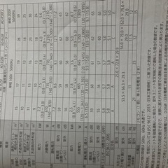 （取引先決定）【美品激安❗️】FUJITSU エアコン本体&室外機&リモコン　15〜23畳用（人感センサー搭載）