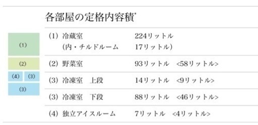 受け渡し者決定　(美品)【TOSHIBA】東芝 大型冷蔵庫 VEGETA GR-F43G ブライトシルバー 