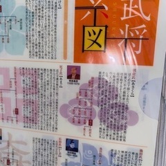 【新品】ファイル 武将系図の画像