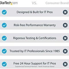 【新品未開封】 StarTech.com デュアルモニターアーム 2x USB 3.0ポート／オーディオポート搭載 クランプ/グロメット固定方式 17-32インチの画像