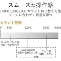 エレコム ワイヤレスマウス 2.4GHz BlueLED 5ボタンの画像