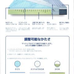 ☆≪短期使用品≫ ecosa マットレス シングル② 寝具 5層構造 硬さ調整可能 エコサマットレスの画像