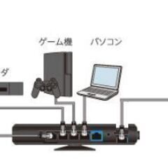 有線ルーター　1GB  スイッチングハブ　wifi　電波干渉　ス...