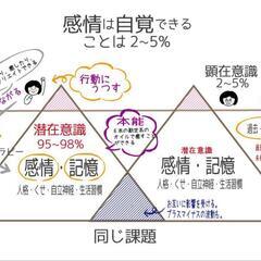 潜在意識＆インナーチャイルド✨（対面式またはzoom）