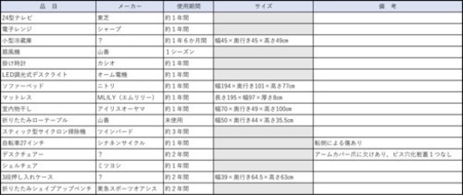 一人暮らし　家具、電化製品セット