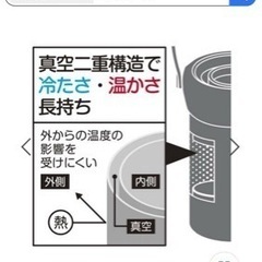 未使用品キャプテンスタッグ(CAPTAIN STAG)の画像