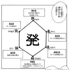 H×H友だち募集