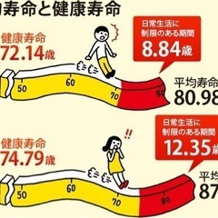 家計の見直しから始めてみませんか？