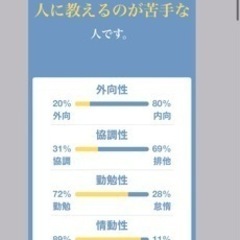 アニメ好き、陰キャ、発達障害の方 - 大阪市