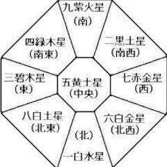 ●神戸【九星気学”信頼される鑑定師になる”中級”コース】新規生徒...