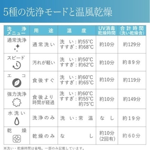 食器洗浄機 ホビナビ REDHiLL  工事不要