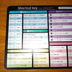 マウスパッド　ショートカットキー記載の画像