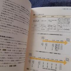 看護学生のための 実習の前に読む本の画像