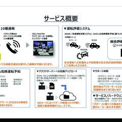 通信機能付きAIドライブレコーダー「AORINO」 独立型サブス...