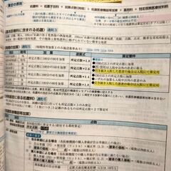 医療事務問題集2冊その他の画像