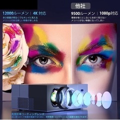 【新品未使用】【最新モデル＆100"スクリーン付き】 5GWiFi プロジェクター 小型 12000LM 4K対応 1080P フルHD Bluetooth5.0搭載 HIFI高音質 台形補正 ズーム機能 家庭用プロジェクター ホームプロジェクター パソコン/タブレット/iPhone/TV Stick/PS3/PS4ゲーム機/DVDプレイヤー接続可 家庭用/ビジネス/ホームシアター/プレゼント/誕生日ギフト　⑤の画像