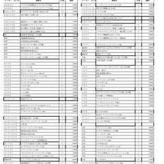 スロット在庫表