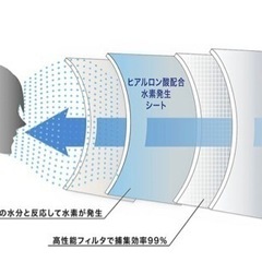 新品未開封　水素マスク　日本製　10枚セット　ヒアルロン酸SUISO の画像