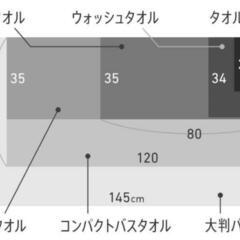 ★値下げ！★ 1.ウォッシュタオル  2枚セット (ARAMIS)  の画像