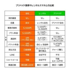 携帯ブラックから卒業しませんか？審査がいらない自分名義スマホ - 一宮市